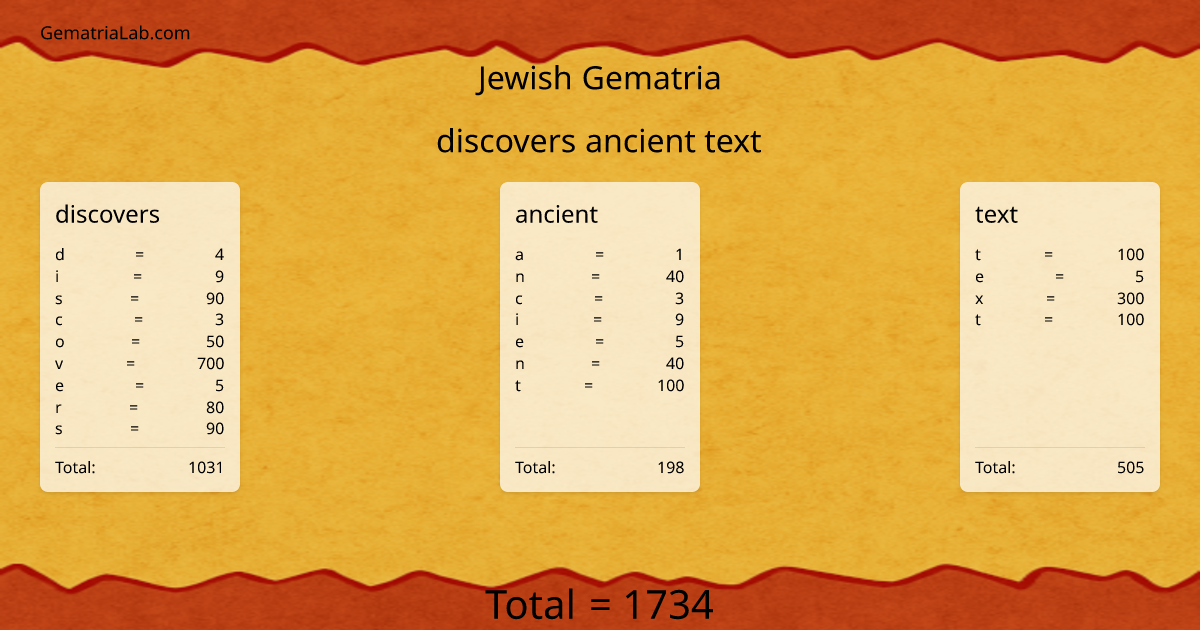 discovers ancient text in jewish Gematria